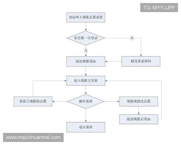 壹号娱乐官网注册流程与登录指南新手玩家必看操作步骤
