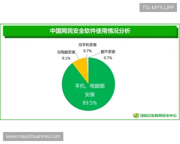壹号娱乐电脑版安全保障措施，保障用户隐私与数据安全