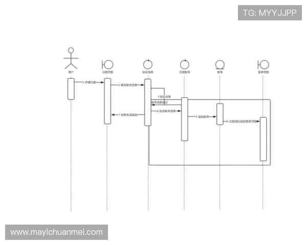 壹号平台注册流程图全流程详解，提升注册效率的实用指南