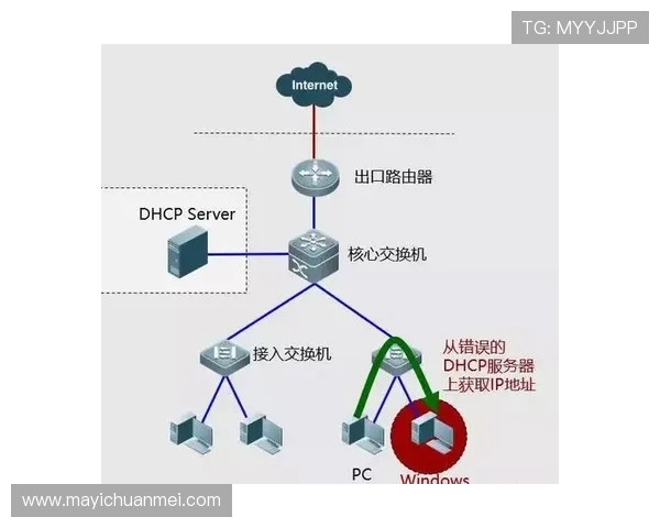 遇到壹号平台登录不上时的详细排查步骤与解决方案