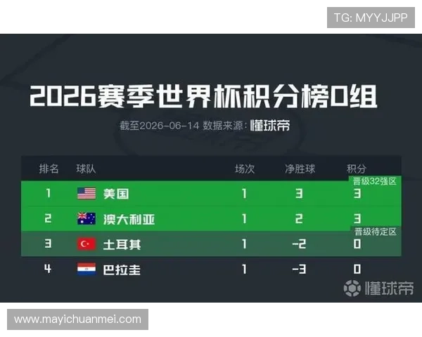 土耳其对巴拉圭世界杯比赛比分最新统计数据与赛况回顾 土耳其对巴拉圭世界杯比赛比分最新统计数据与赛况回顾